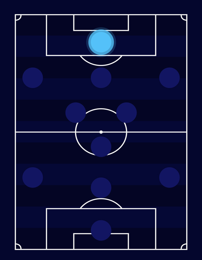 player-position-img.png