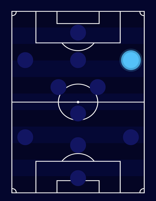 player-position-img.png