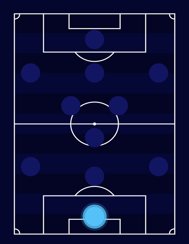 player-position-img.png