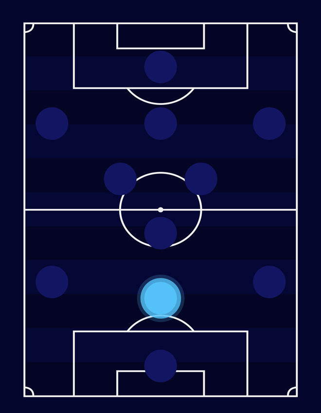 player-position-img.png